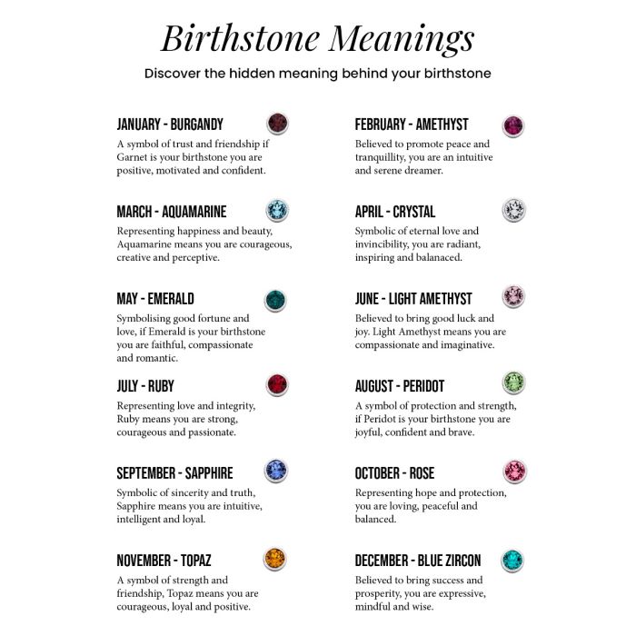 Birthstone meanings chart featuring monthly gemstones, including garnet for January, amethyst for February, aquamarine for March, diamond for April, and other stones, with symbolic meanings and colors.